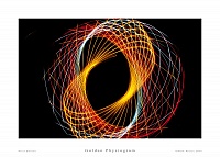 Golden Physiogram